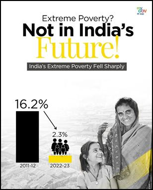 India reduced poverty levels with targeted welfare schemes, economic reforms: World Bank
